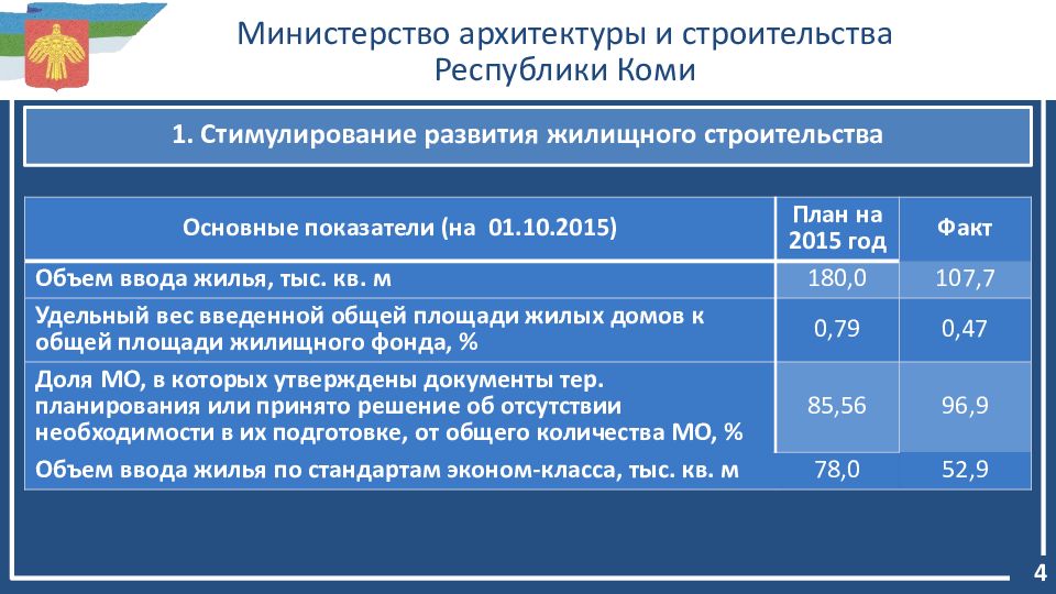 Программа республики. Программа газификации Республики Коми. «Стимулирование развития жилищного строительства" оче. Фонд жилищного развития. Министерство архитектуры и строительства Республики Узбекистан.