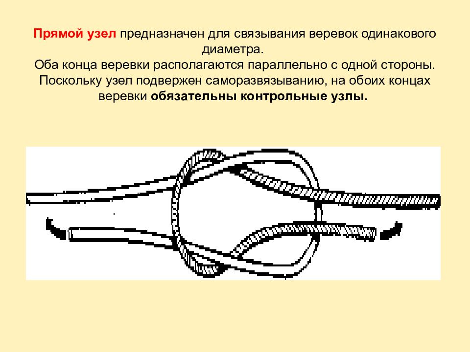 Как прочно связать два конца веревки. Узлы для связывания веревок одинакового диаметра. Прямой узел. Туристические узлы для связывания двух веревок. Прямой узел схема.