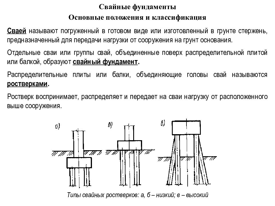 Свайные фундаменты Основные положения и классификация Сваей называют