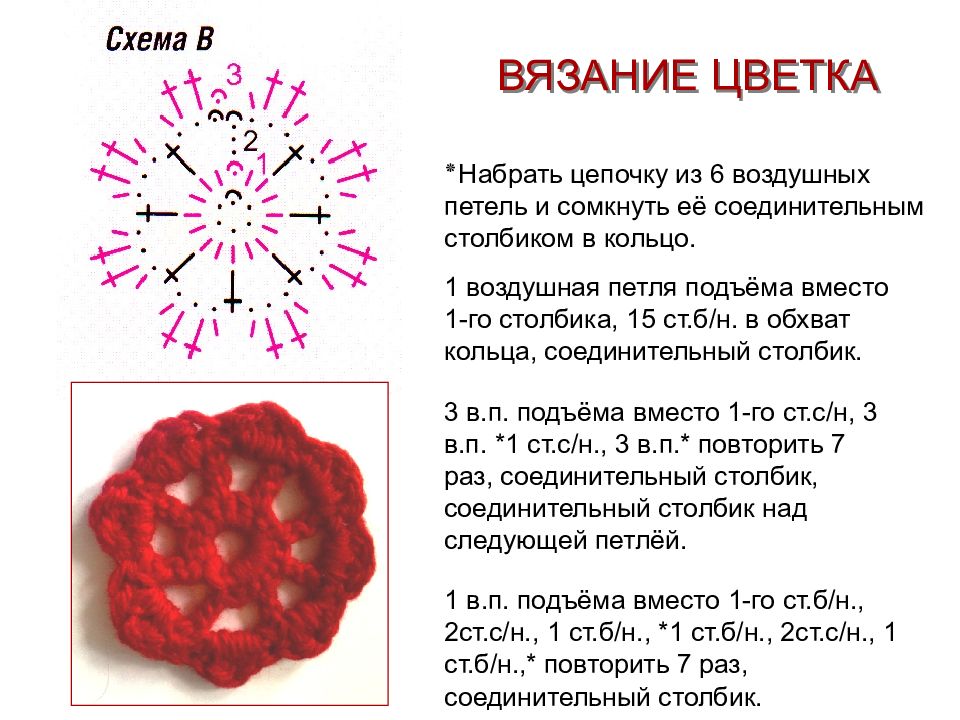 Схема по технологии вязание крючком