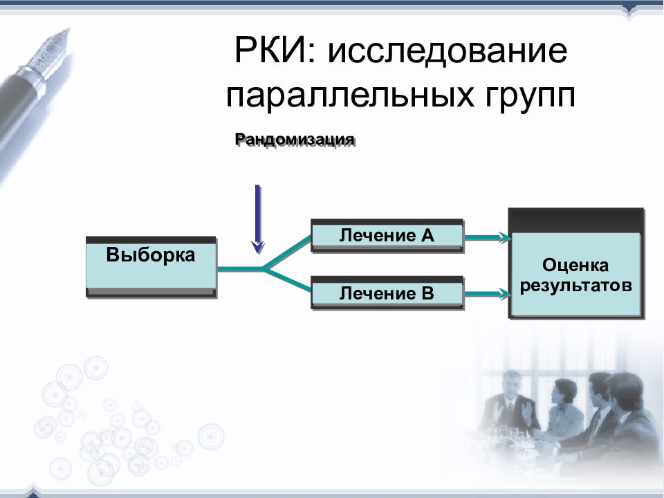 Рандомизация исследования