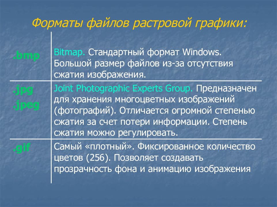 Объем растрового файла. Форматы файлов растровой графики. Форматы для хранения изображений. Форматы сжатого изображения. Объем файла в растровой графике.