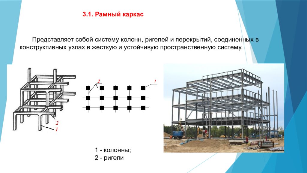 Бес связей. Связевой каркас здания. Рамно-связевой металлический каркас. Рамно-связевой каркас здания. Рамно-связевая каркасная система.