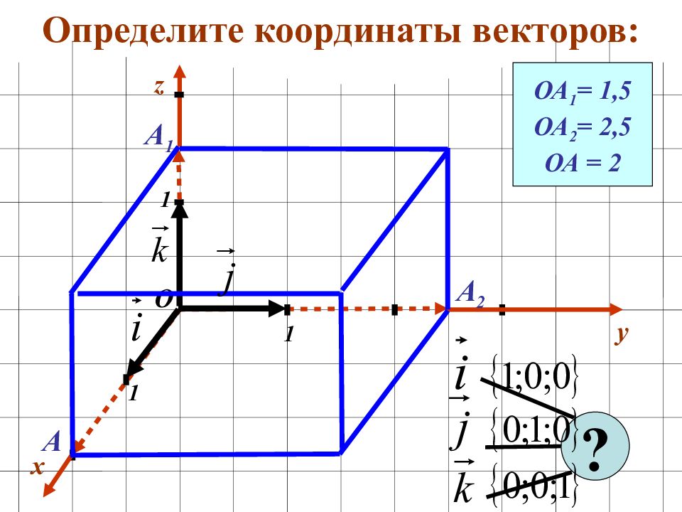 Прямоугольная система координат презентация