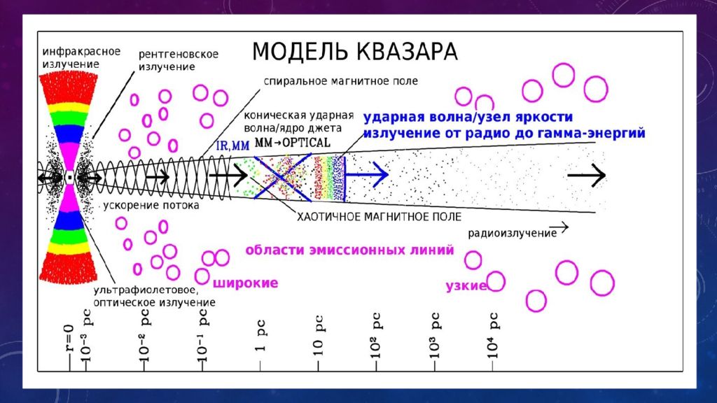 Галактики с активными ядрами презентация