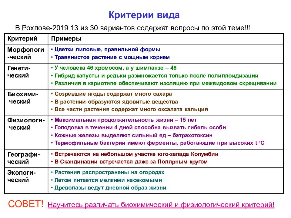 Вид критерии правильный ответы