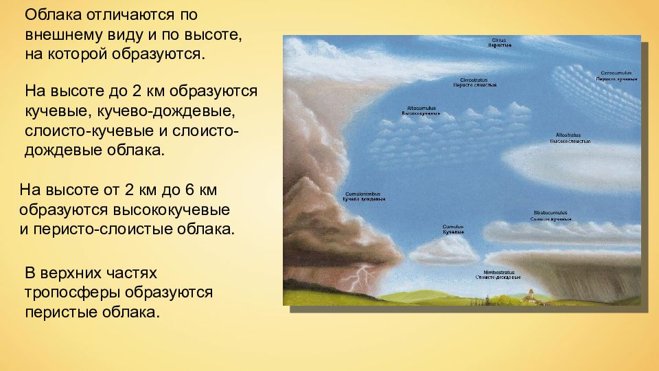 Вода в атмосфере проект 6 класс