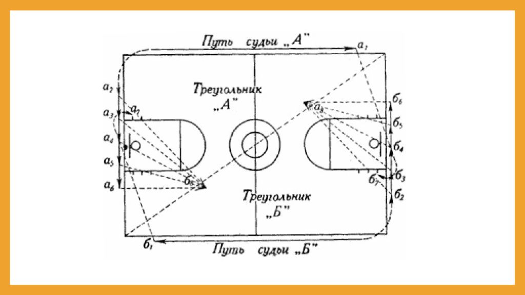 Сколько судей в баскетболе. Пересечение в баскетболе. Сколько судей на площадке в баскетболе обслуживают матч. Сколько судей обслуживают матч в поле по баскетболу?.
