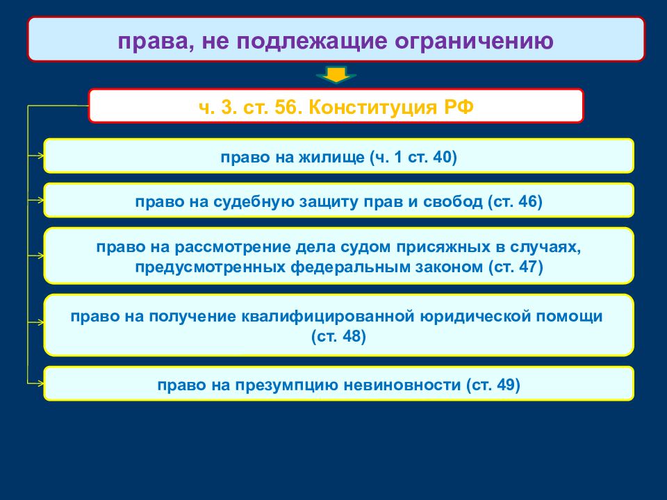 Правовой статус государства. Правовой статус личности в государстве. Правовой статус личности в теории государства и права. Правовой статус огнищан. Основы правового статуса личности в РФ план.