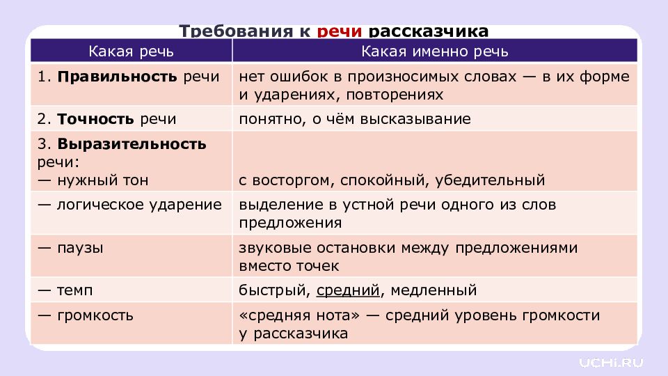 4 класс Резервный урок по разделу «Развитие речи»: работаем с текстами