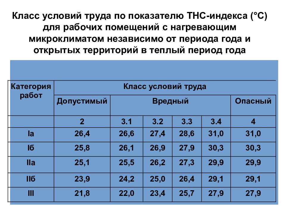 Тнс микроклимат