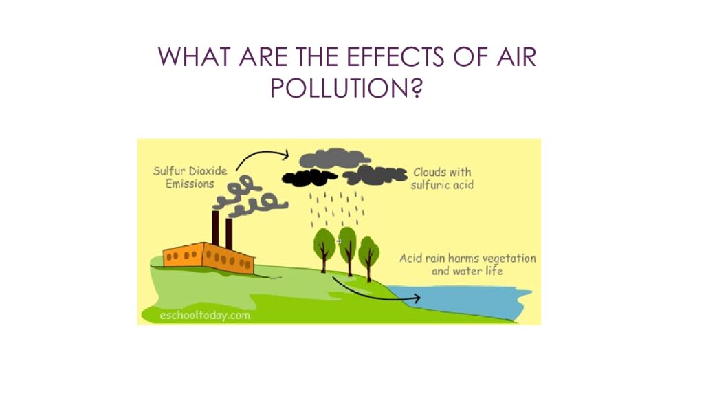Air pollution occurs when gases, dust particles, or smoke are introduced into