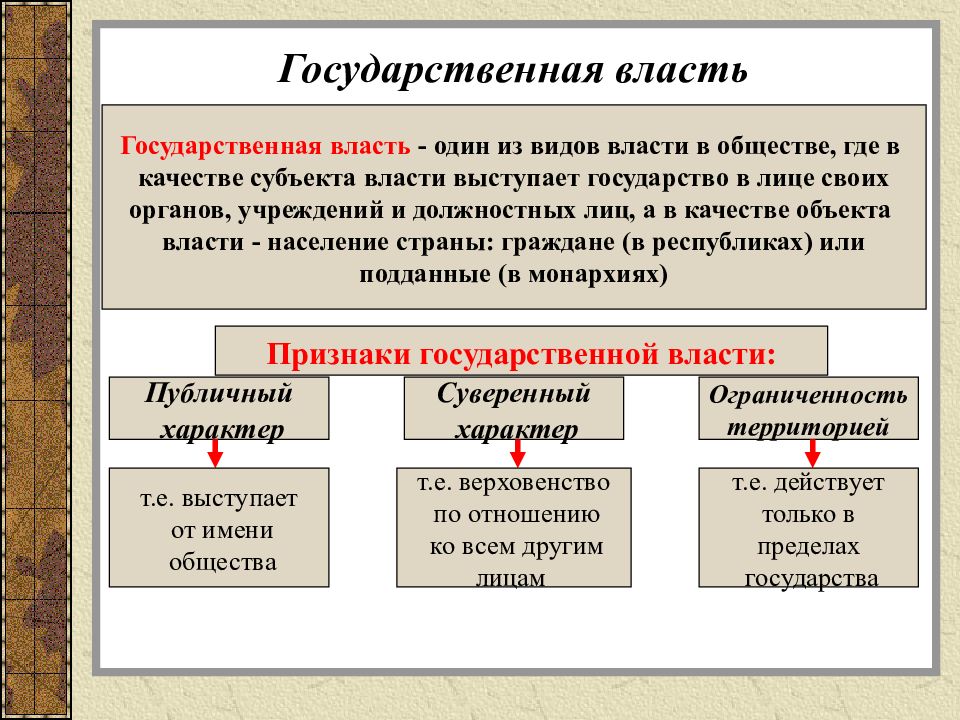 Государственная власть едина. Власть виды власти. Виды власти Обществознание. Власть и виды власти Обществознание. Власть для презентации.