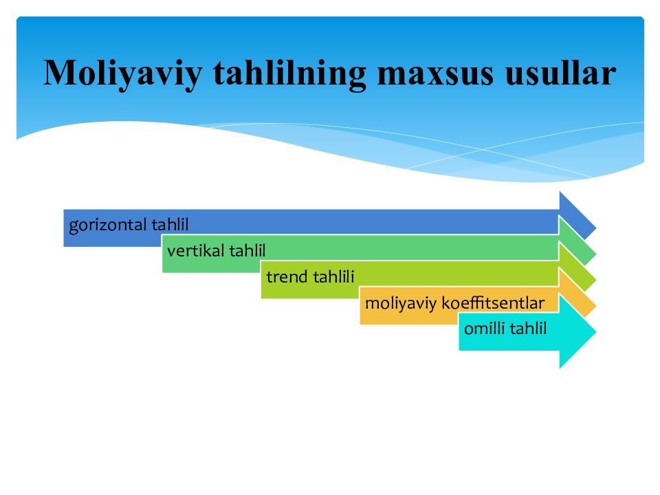 MOLIYAVIY TAHLIL FANI 1-MAVZU : MOLIYAVIY TAHLIL FANINIG NAZARIY ASOSLARI Moliyaviy tahlilning maxsus usullar