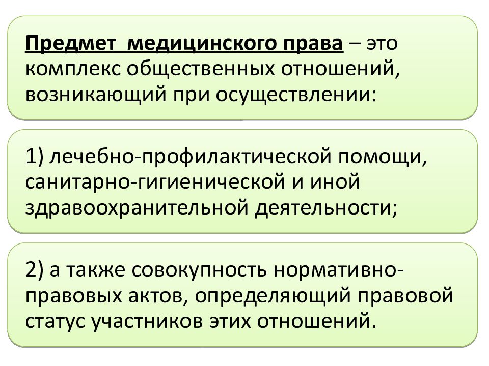 Объект медицинской деятельности. Понятие медицинское право.