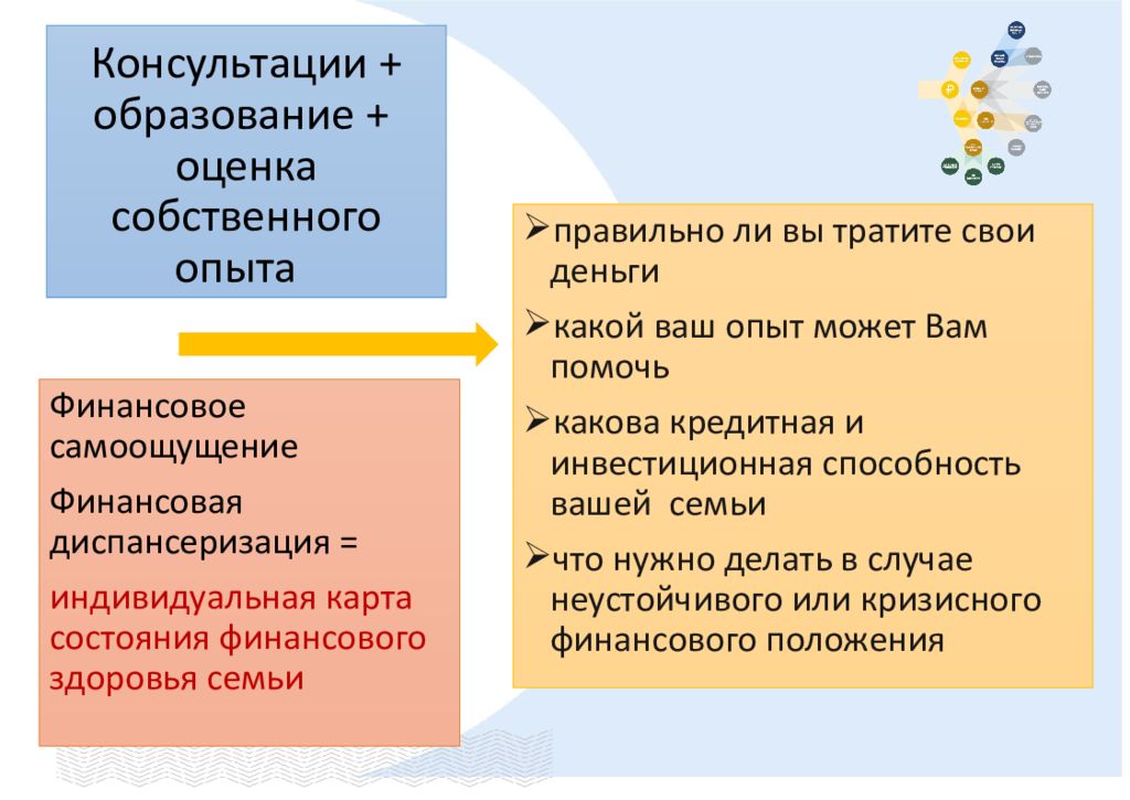 Образование консультация