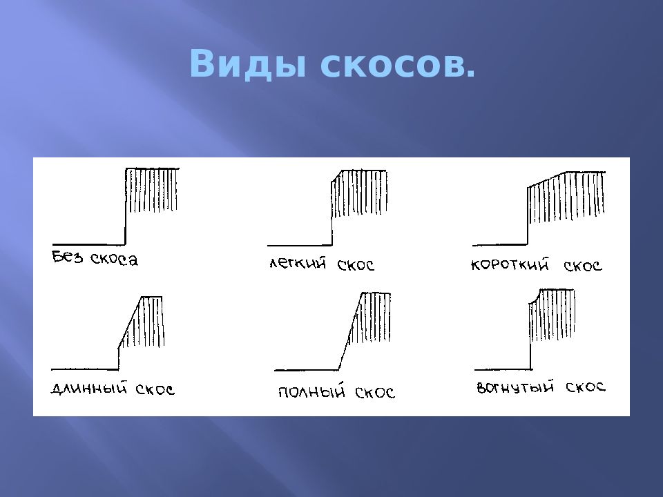 Скос. Скос эмали фальц. Создание скоса эмали. Виды скосов.