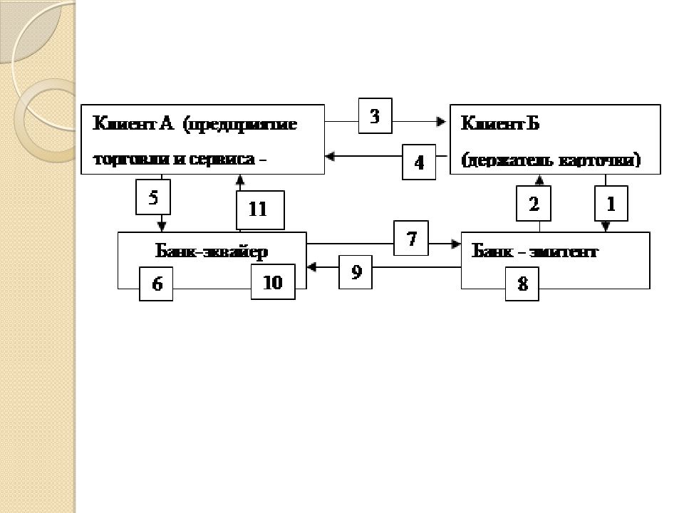 Учет денежных средств на счетах в банке презентация