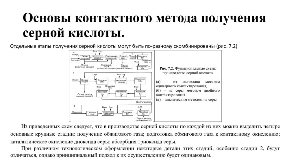 Контактная основа