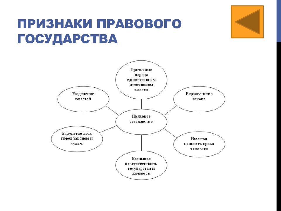 Признаки образования государства