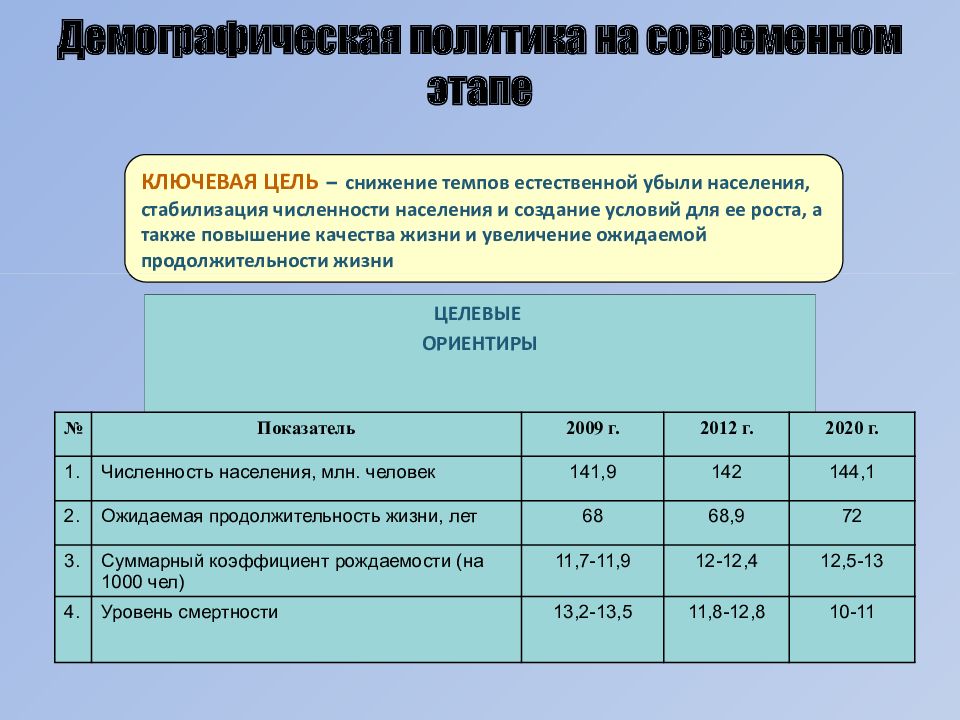 Направления демографической политики. Основные направления демографической политики. Направления демографической политики РФ. Направления демографической политики в России. Демографическая политика в РФ 2020.