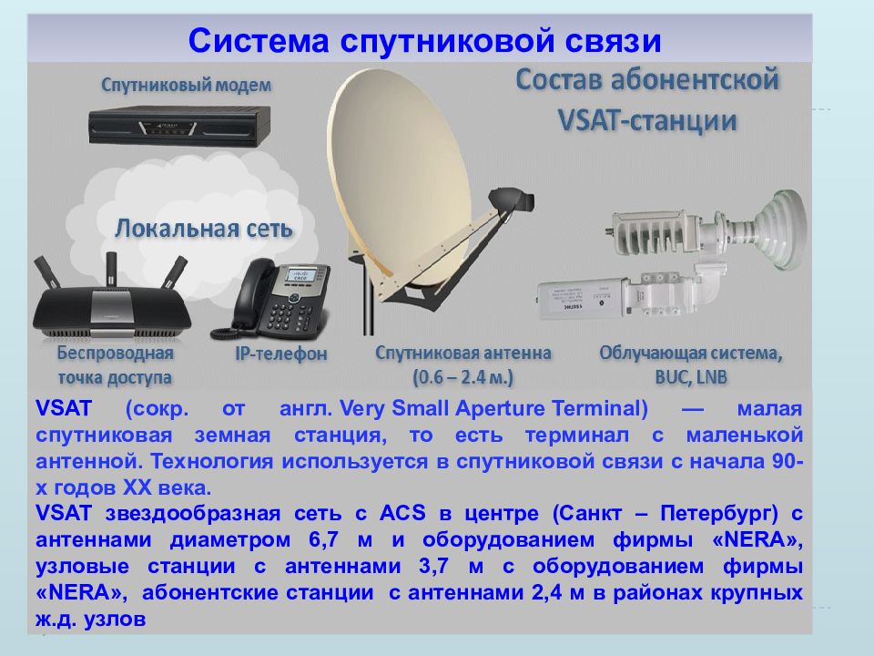 Спутниковая сотовая связь. Системы VSAT: системы VSAT (very small aperture Terminal. Подвижная система спутниковой связи. Стационарная станция спутниковой связи Корунд. VSAT станция спутниковой связи 1.20.