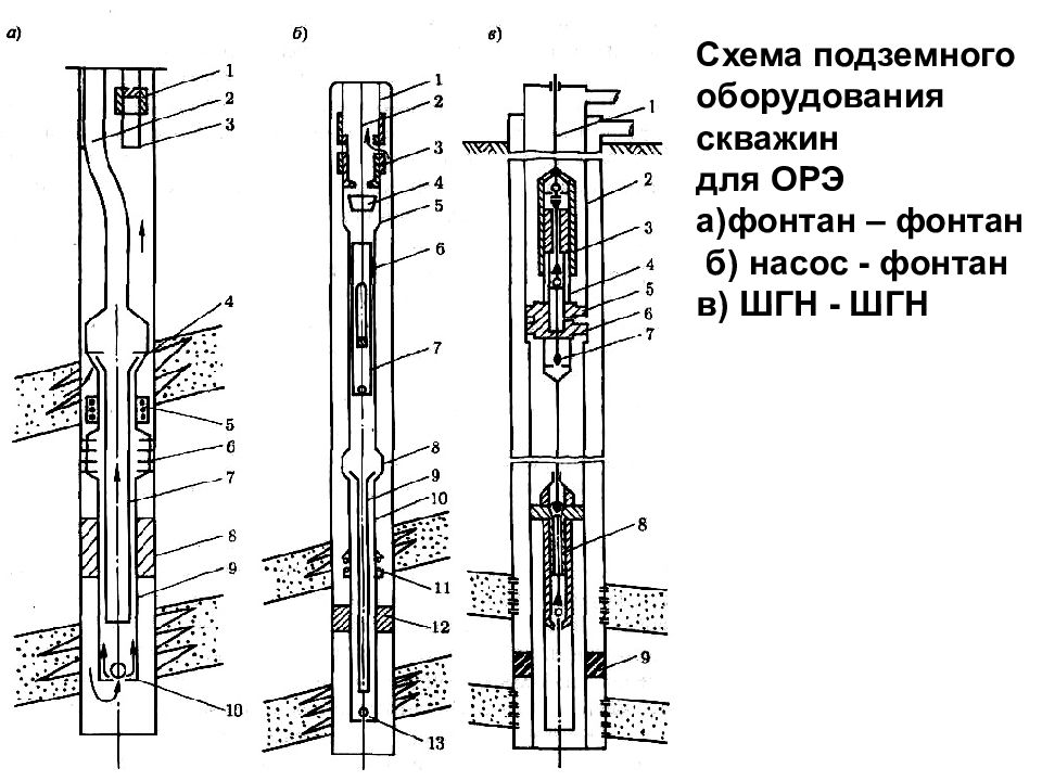 Схема добывающей нефтяной скважины