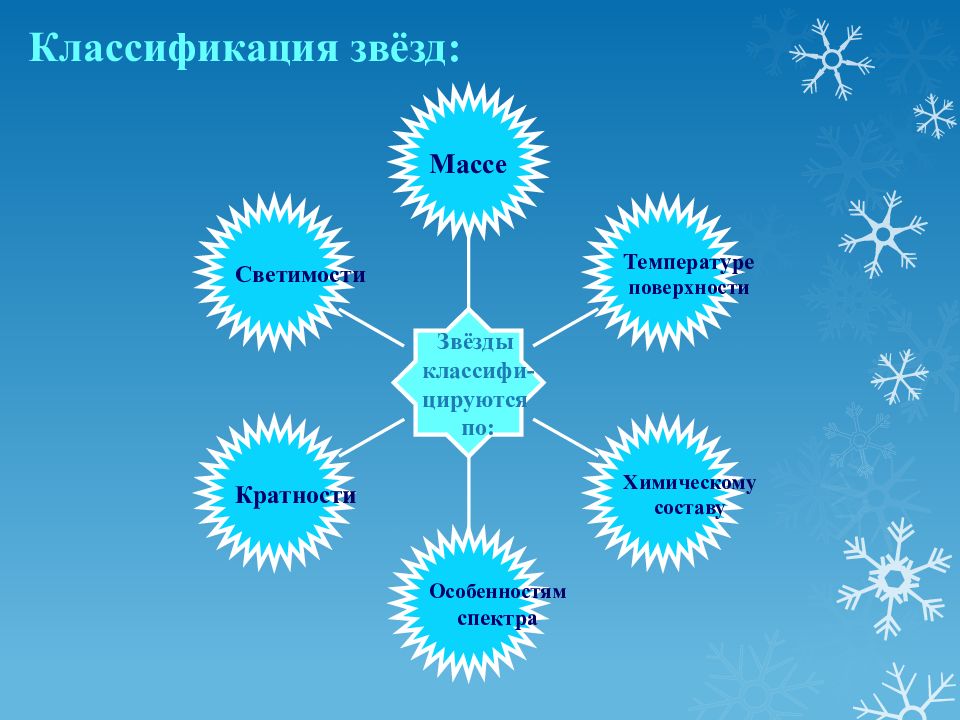 Энергия звезд презентация по физике