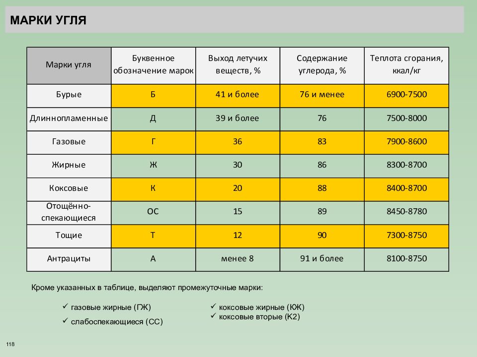 Уголь таблица. Марки углей расшифровка. Расшифровка маркировки каменного угля. Характеристика угля таблица. Фракции угля таблица.