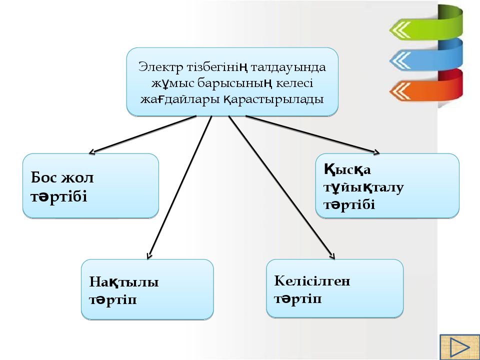 Электр тізбегінің. Elektr Toki davri.