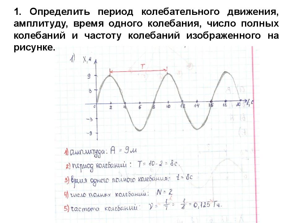 Определение частоты колебаний. Частота колебаний на рисунке как найти. Как по рисунку определить частоту колебаний. Как найти частоту колебаний по графике. Как найти период колебаний по рисунку.