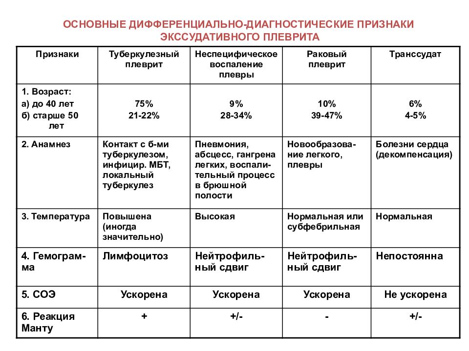 Жидкий стул дифференциальная диагностика