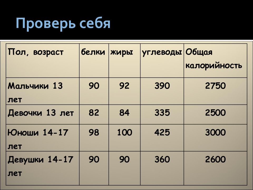 Калорийность жиров белков и углеводов презентация