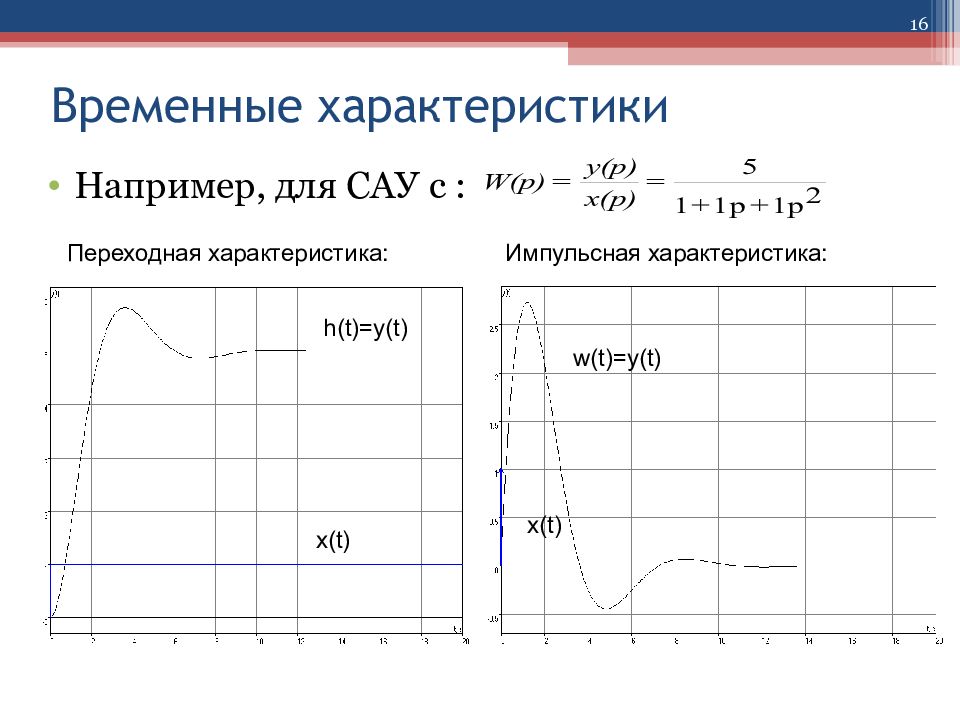 Временной характеристикой. Переходная и весовая характеристики САУ. Импульсная характеристика САУ. Временные характеристики САУ. Временная характеристика.