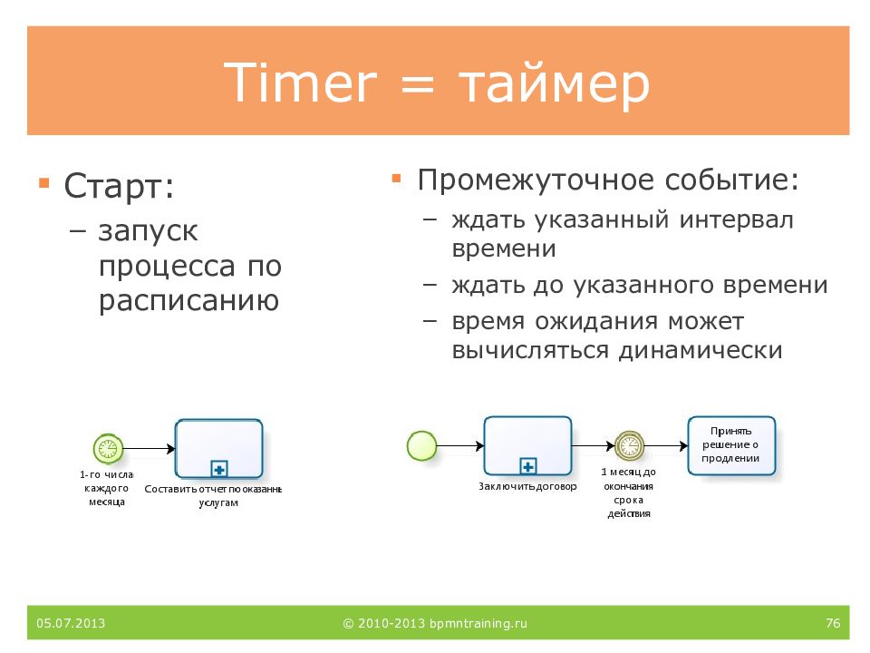 Запуск процесса. Событие таймер BPMN. Промежуточные события в BPMN 2.0. BPMN промежуточное событие таймер. Старт процесса BPMN.