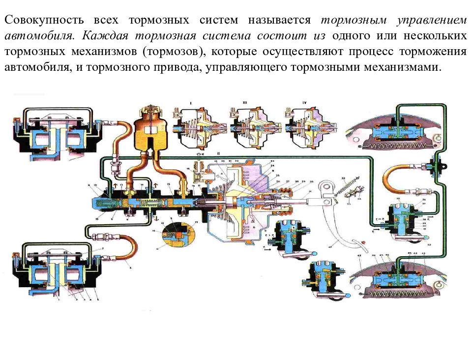 Тормозная система презентация