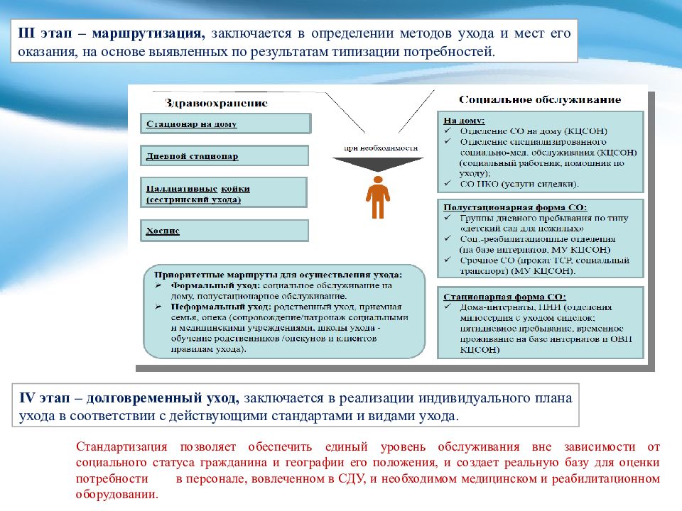 Школа ухода за пожилыми людьми и инвалидами в кцсон тематический план