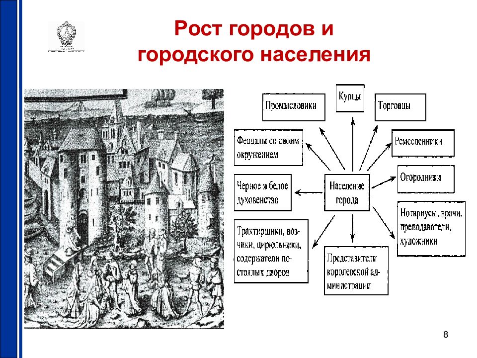 16 век зарубежные страны. Рост городов и городского населения. История зарубежных стран.