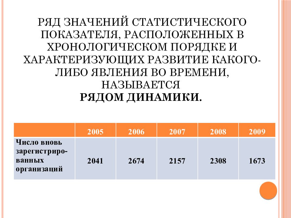 Ряды динамики презентация