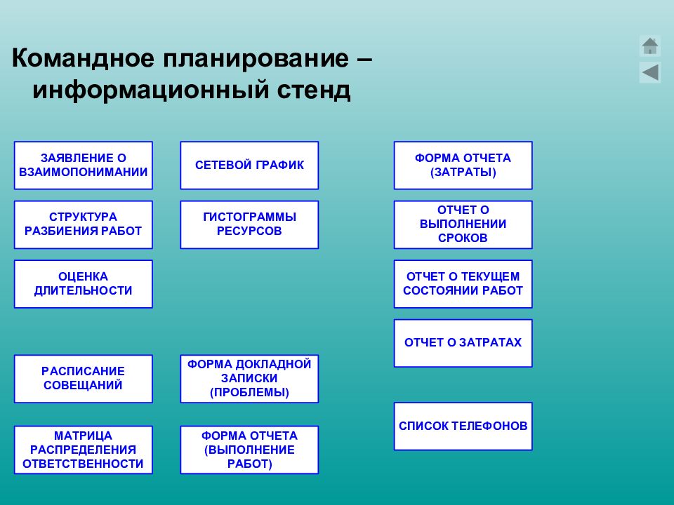 Информационное планирование. План командной работы. Планирование командных процессов. Планирование информационного проекта.