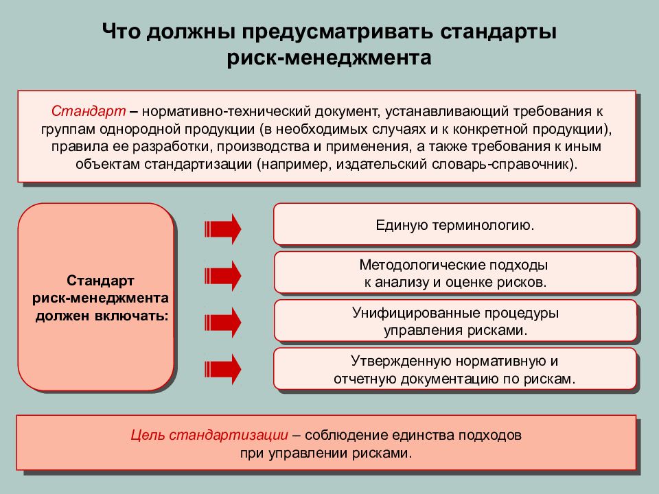 Что должно быть предусмотрено в торговых