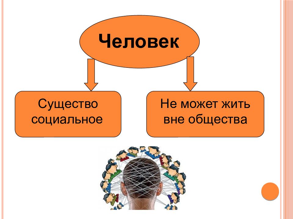 Человек существо социальное. Человек социальное существо. Может человек жить вне общества. Человек существо социальное не может жить вне общества. Личность это социальное существо.