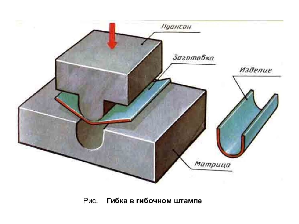 Схема гибки листового металла