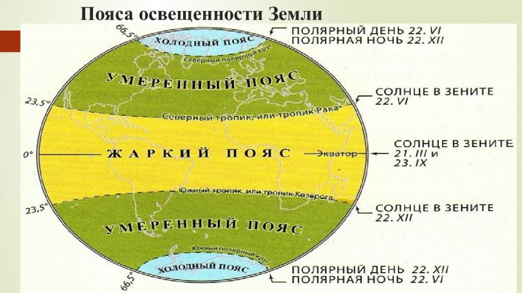 Крупнейший полуостров где солнце бывает в зените. Пояса освещенности земли. Карта поясов освещенности земли. Пояса освещенности схема. Световые пояса освещенности.