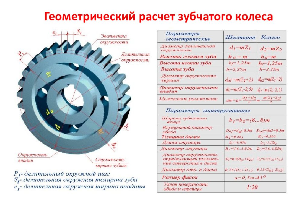 Какой параметр определяет. Зубчатое колесо с модулем 3 мм что это. Модуль передачи зубчатых колес формула. Шестерня на 20 зубьев модуль 3 ,делительный диаметр. Модуль зубчатого колеса 450мм.