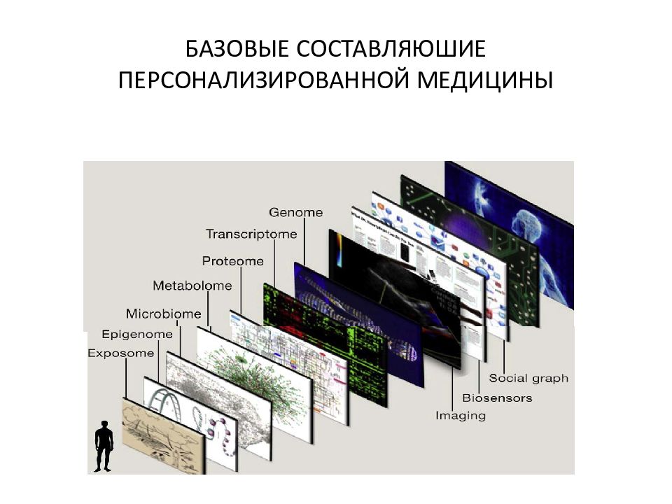 Персонализированная медицина презентация