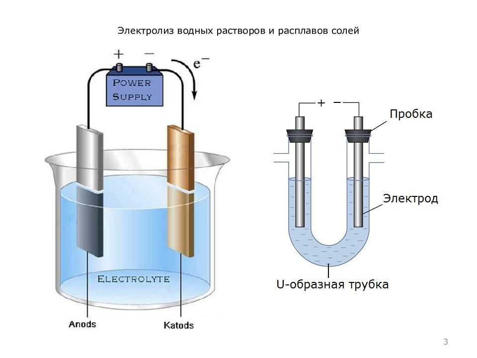 Составьте схему электролиза расплава nacl