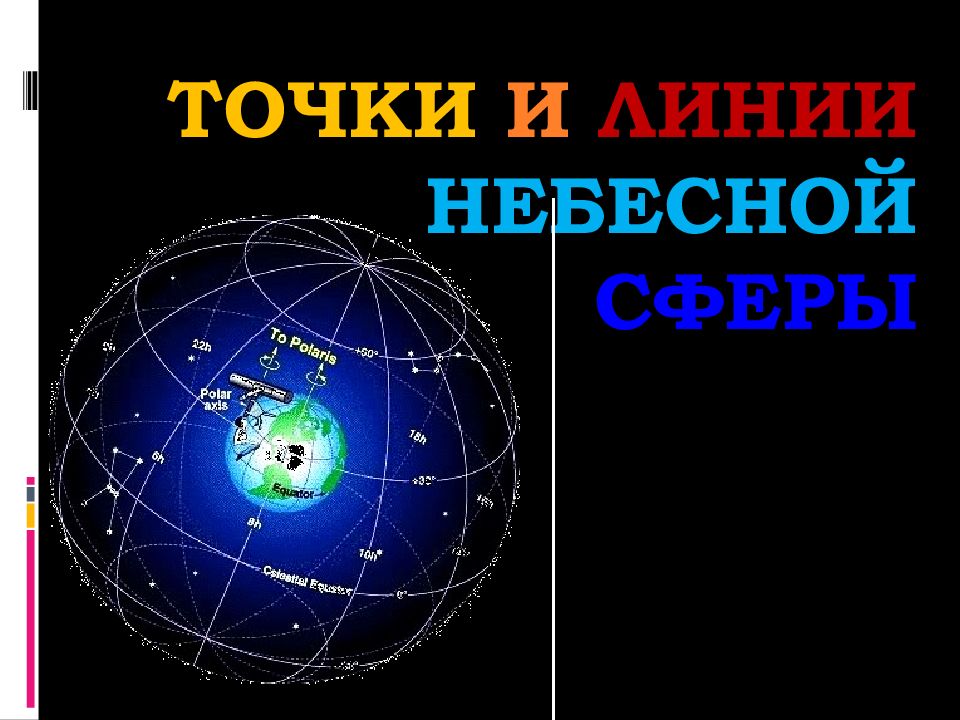 ТОЧКИ И ЛИНИИ НЕБЕСНОЙ СФЕРЫ