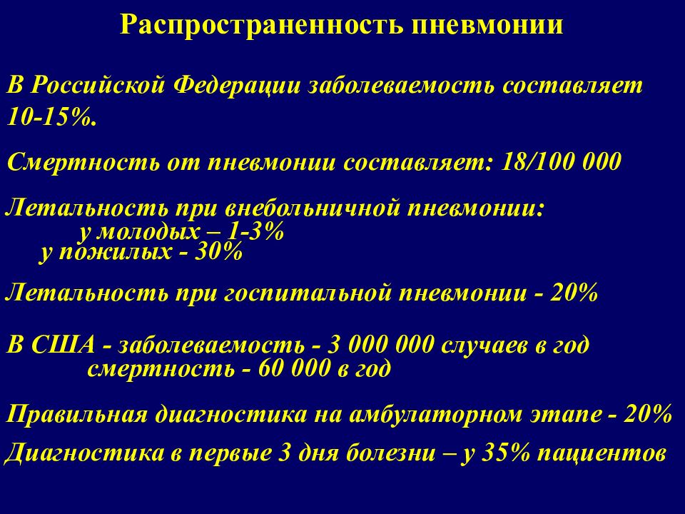 Пневмония месяц. Распространенность пневмонии. Пневмония презентация. Презентация по пневмонии. Презентация на тему пневмония.