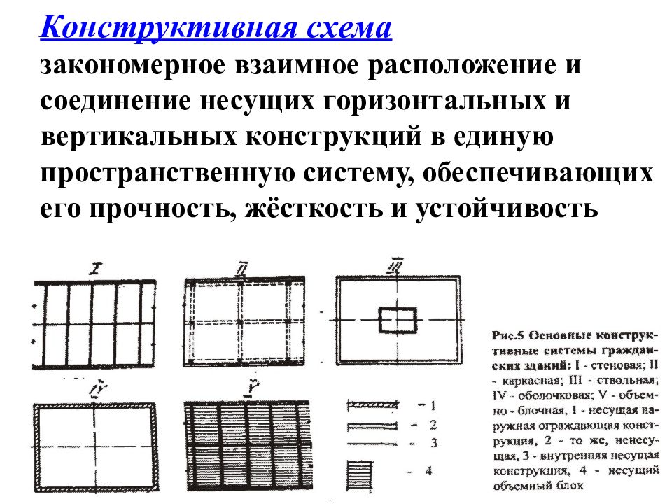 Гибкая конструктивная схема здания